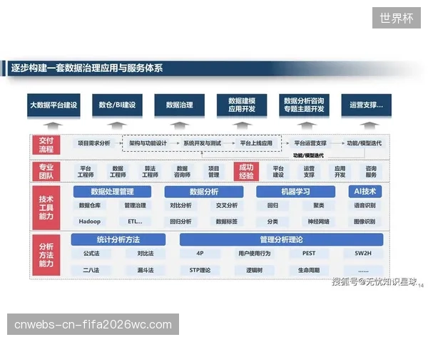 赛事运营主体完善人才培育体系 夯实数据运营能力